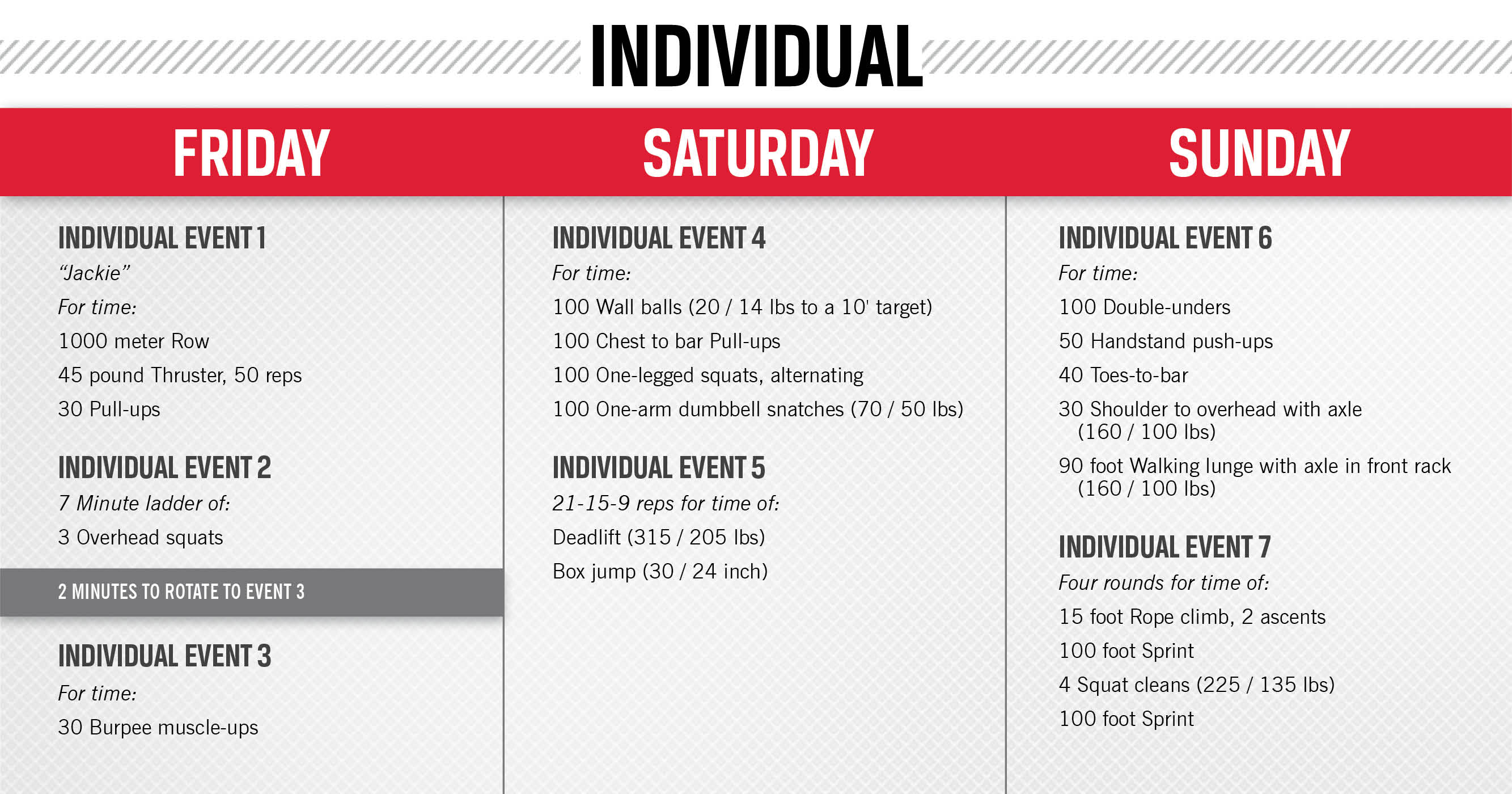 reebok crossfit games 2013 events